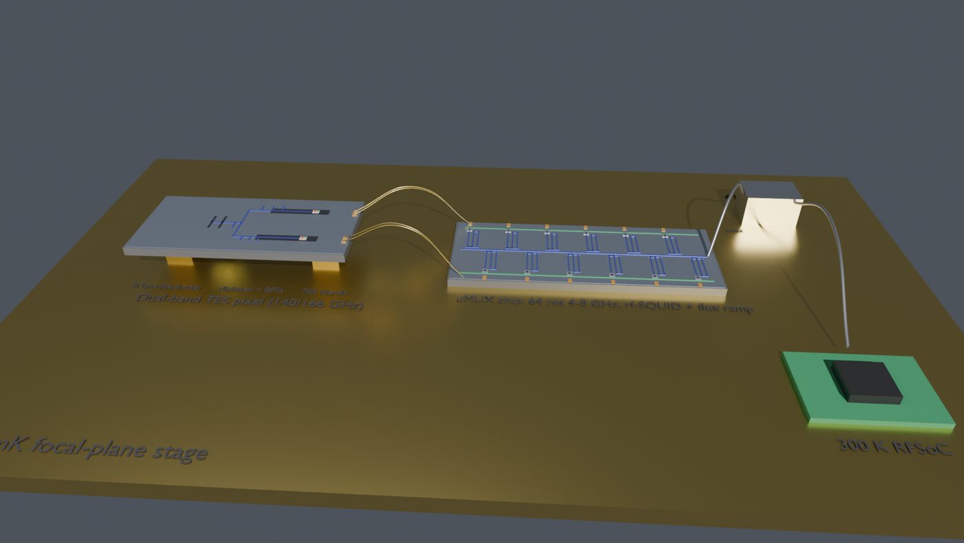 TES station detector module: lens array, dual-band pixel and microwave readout