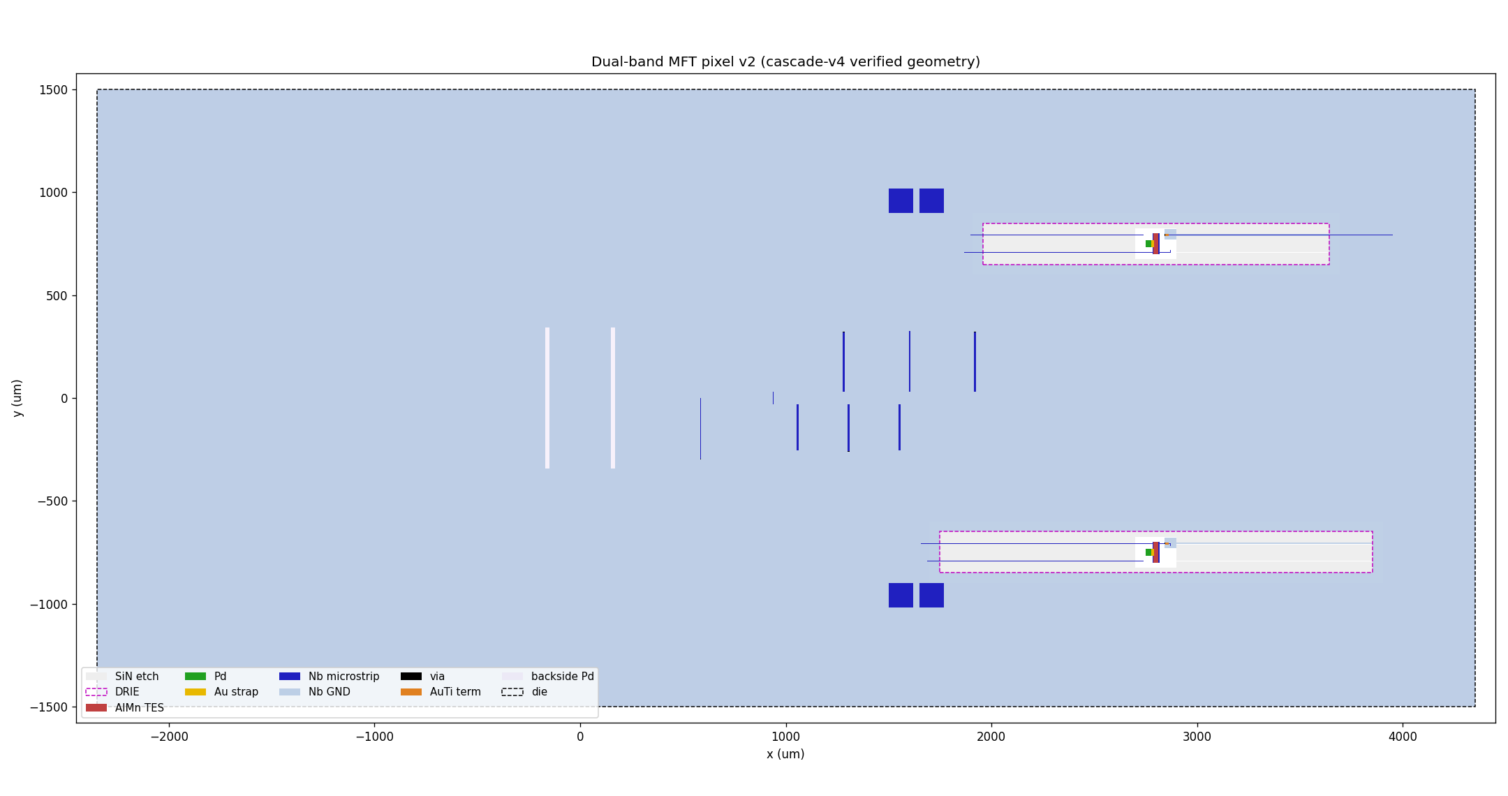 Dual-band pixel GDS layout