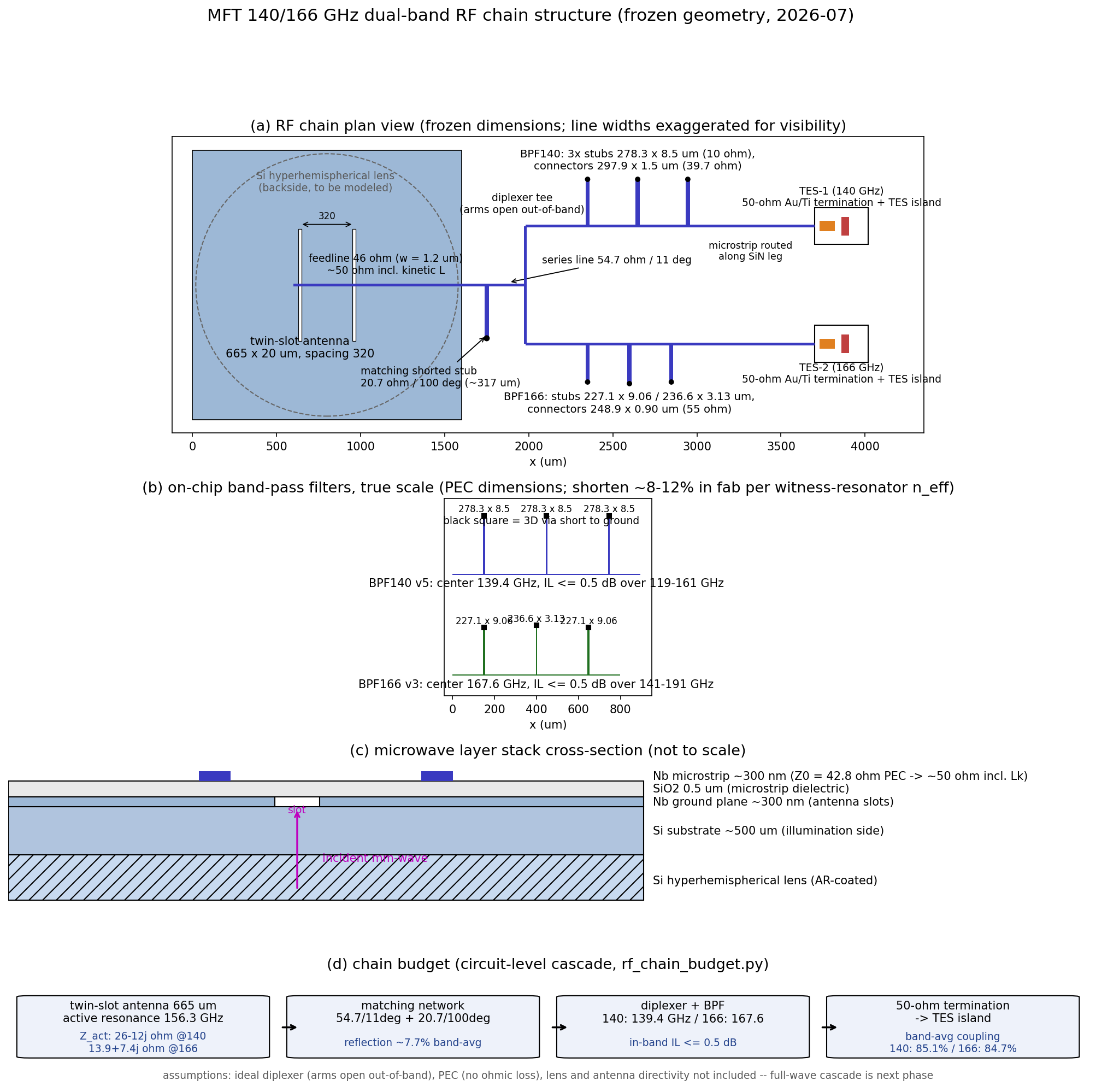 RF chain structural diagram from antenna to TES islands