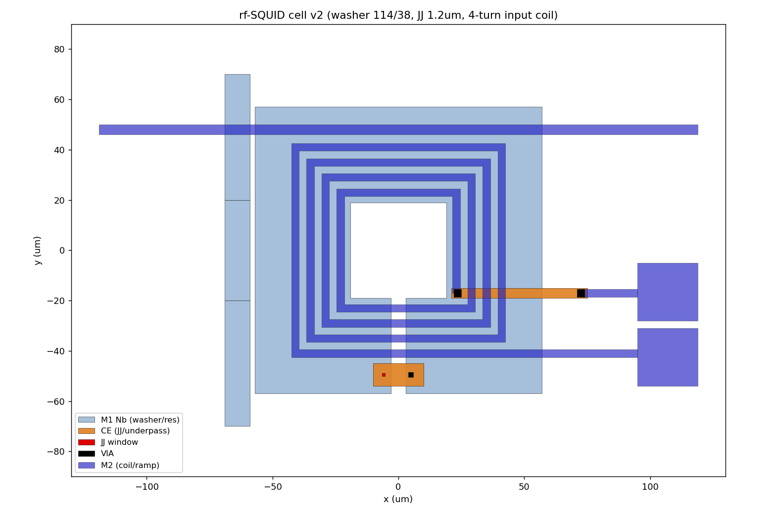 rf-SQUID cell layout with input coil and flux ramp line