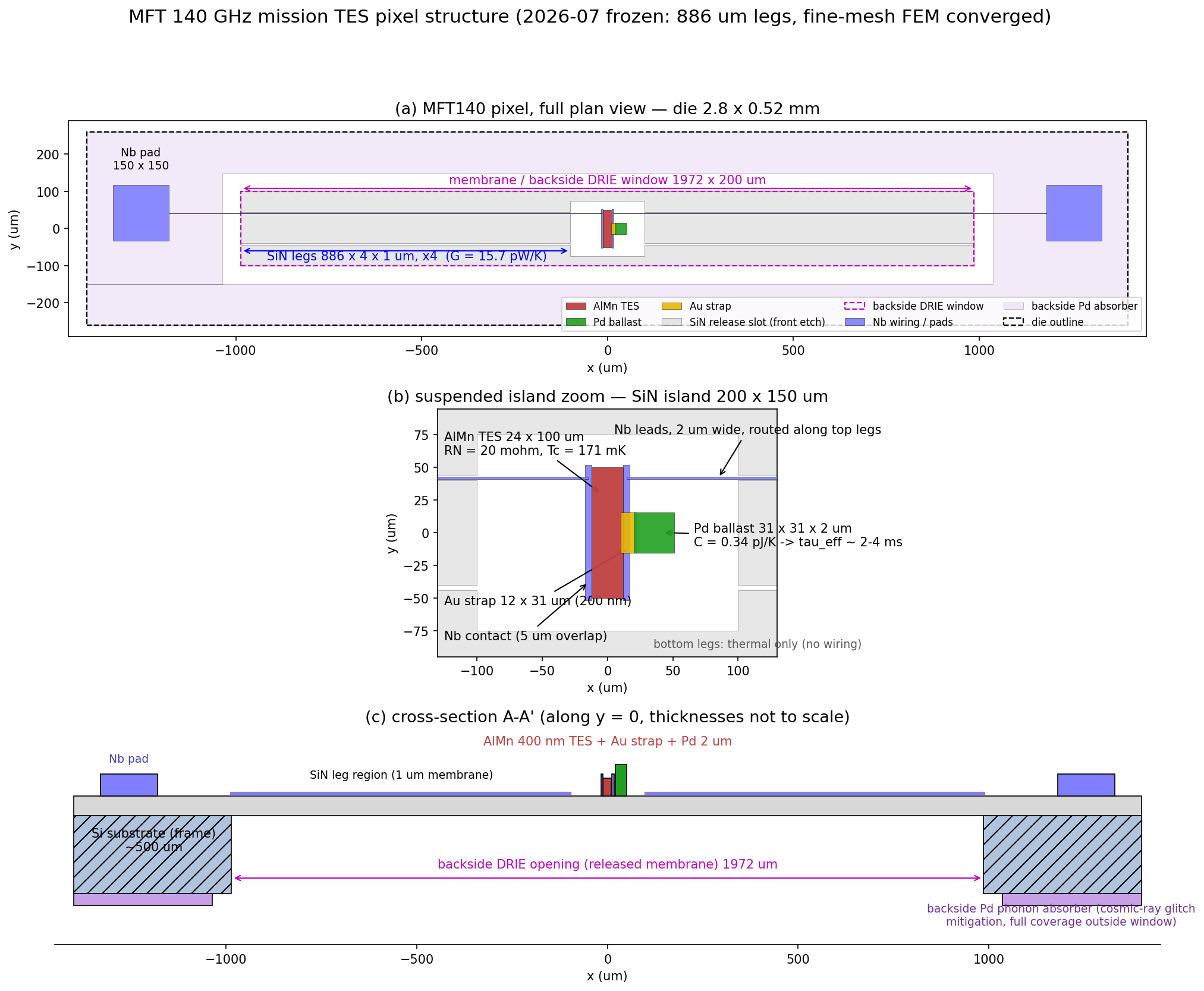 TES island cross-section and thermal stack