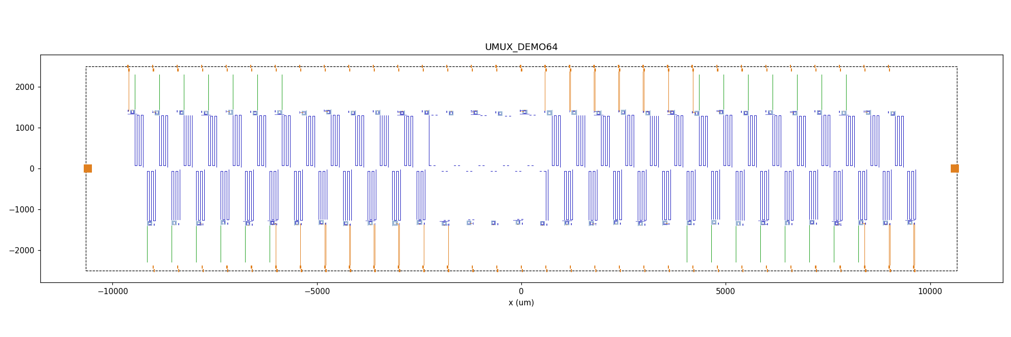 Microwave multiplexer 64-resonator demo chip layout