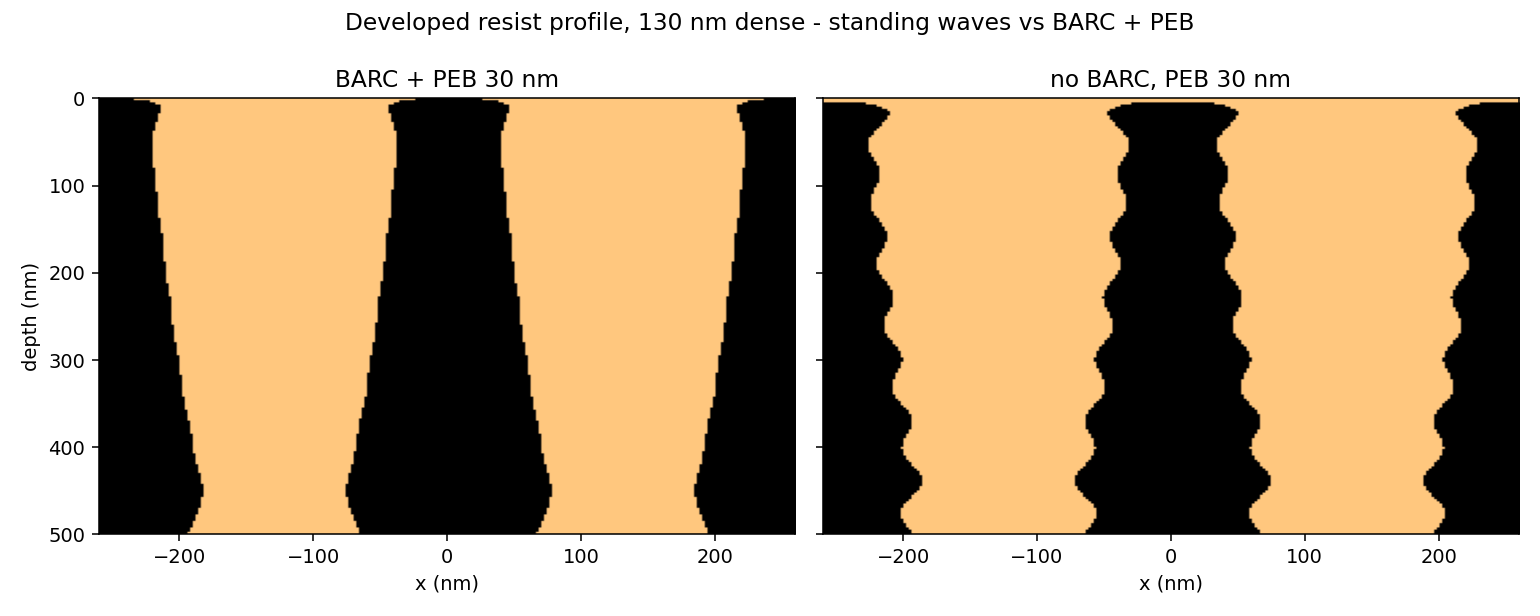 Developed resist cross-sections: smooth sidewalls with BARC and PEB versus scalloped sidewalls without BARC