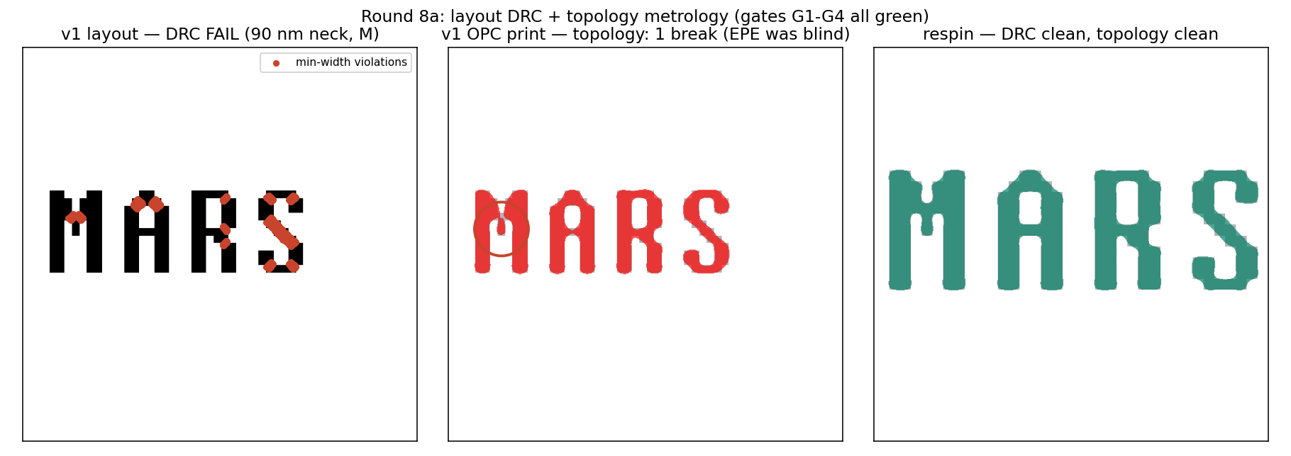 DRC violations marked on the v1 MARS layout, the located break on the print, and the clean respin