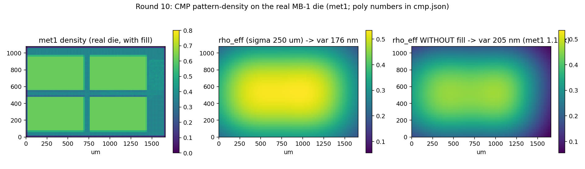 MB-1 metal density map, effective density after planarization kernel, and the no-fill counterfactual