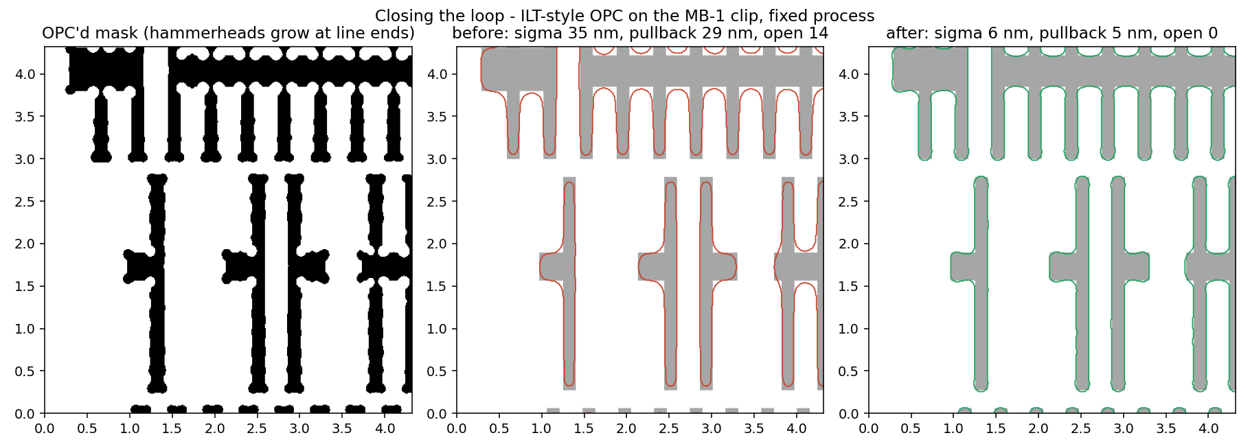 OPC-corrected mask with emergent hammerheads, and printed contours before versus after correction