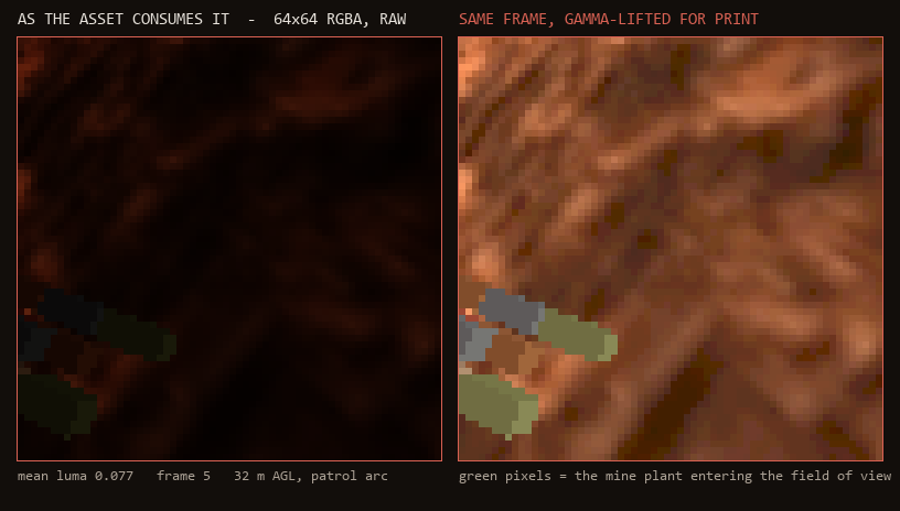 The navigation camera frame as the asset consumes it, raw and gamma-lifted
