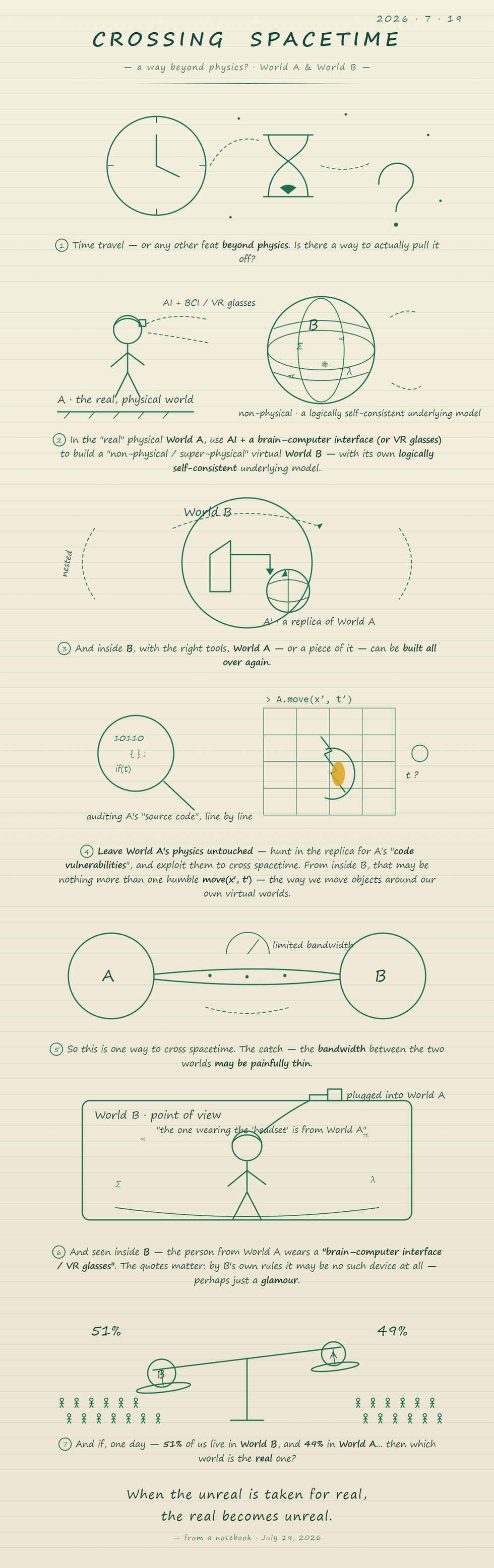 The idea as a continuous illustrated scroll