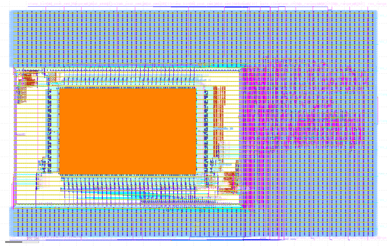 Merged GDS layout of the LiDAR front end: the SRAM macro as a large block on the left, the standard-cell logic strip on the right, power straps running horizontally across the die