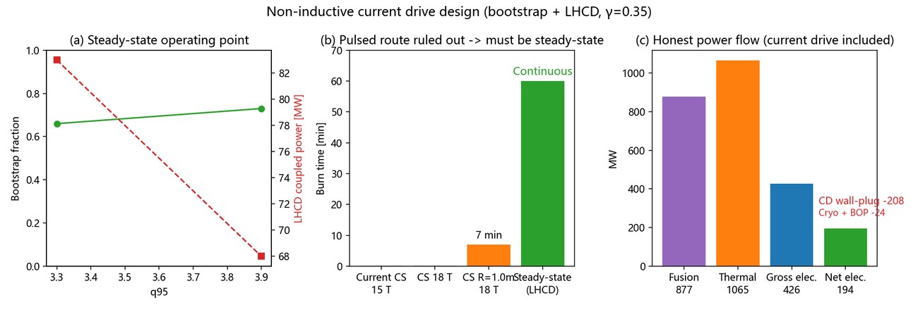 Current-drive power flow