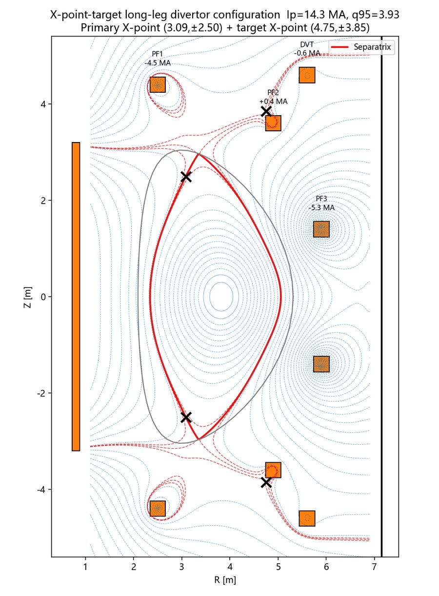 FreeGS equilibrium with X-point-target divertor