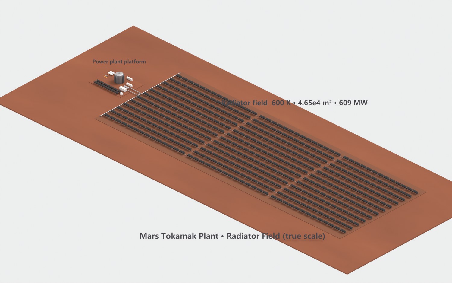 Radiator field at true scale beside the plant