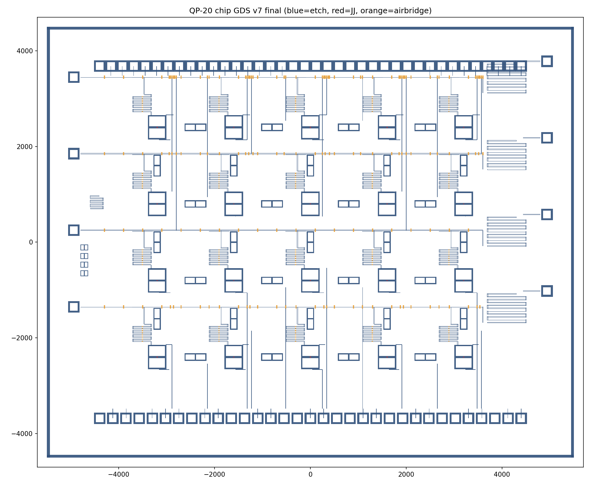 Full-chip GDS v7 render